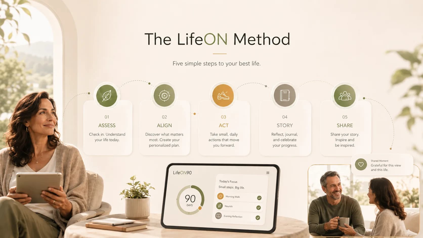 The LifeON Method — 5 ขั้นตอนสู่สุขภาพที่มีจังหวะ