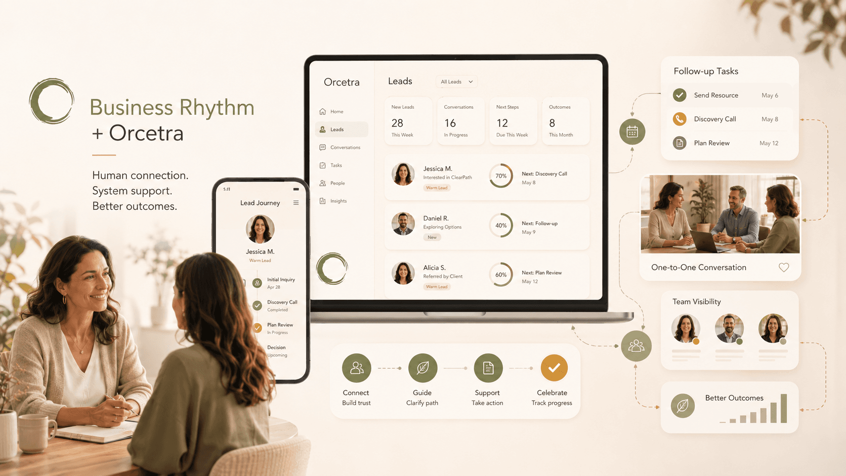 Business Rhythm + Orcetra — ระบบติดตาม lead อย่างเป็นระเบียบ